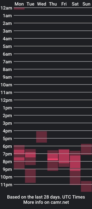 cam show schedule of bunnybuns007