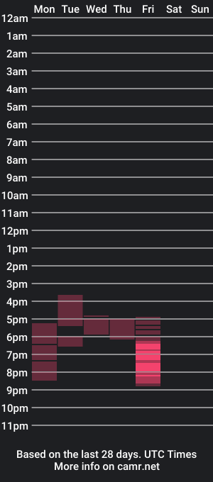 cam show schedule of bunnybunshuns