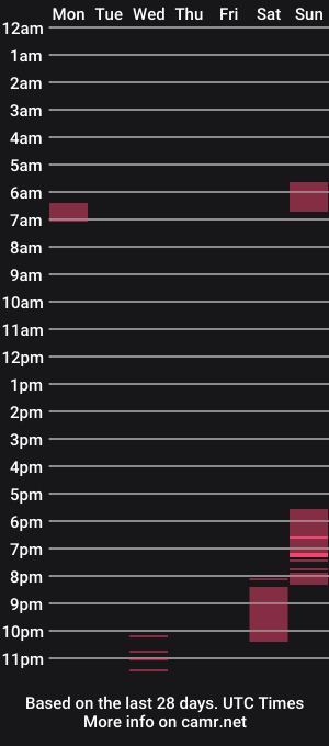 cam show schedule of bunnycheekz