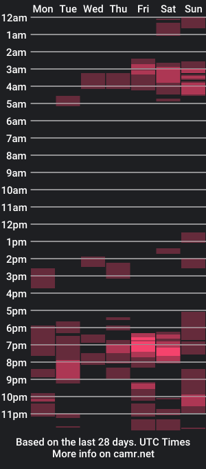 cam show schedule of bunnycolbyy