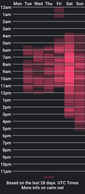 cam show schedule of bunnyebony1