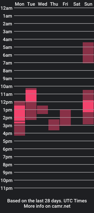 cam show schedule of bunnygirlval