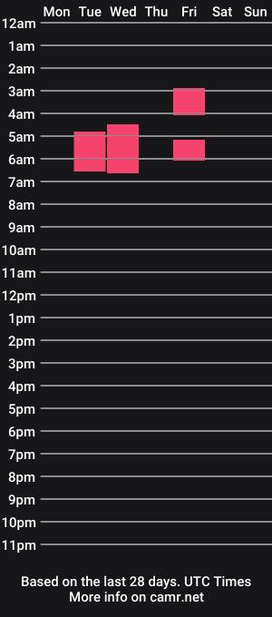 cam show schedule of bunnyislewd