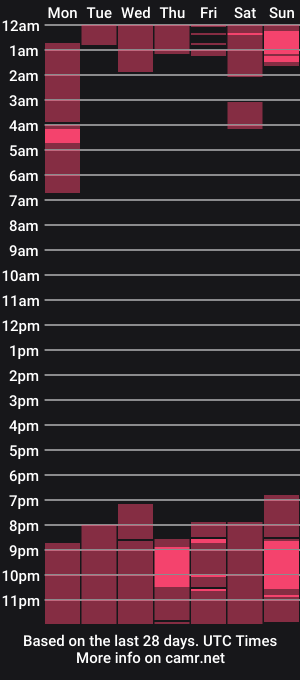 cam show schedule of bunnyleahxxx