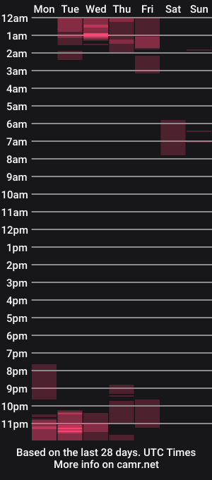 cam show schedule of bunnymami
