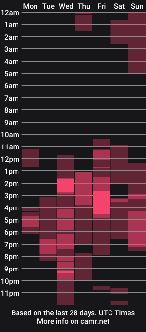 cam show schedule of bunnynextdoor