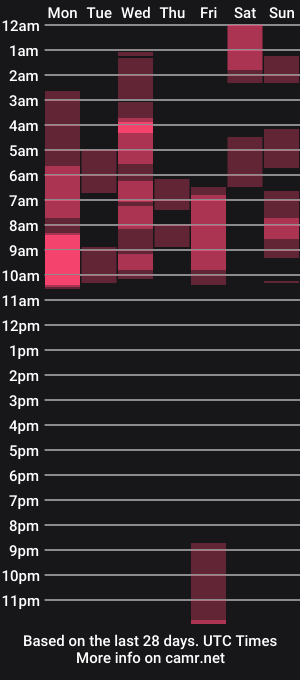 cam show schedule of bunnypeachyy