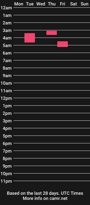 cam show schedule of bunnyqueen96