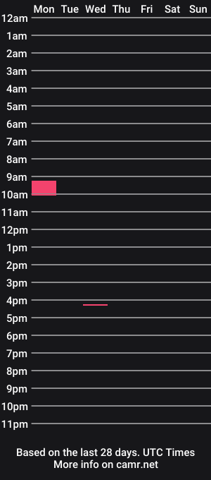 cam show schedule of bunnyslittlecum