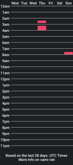 cam show schedule of bunnystarlax