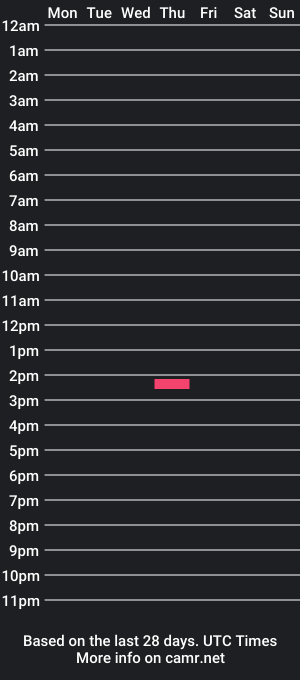 cam show schedule of bunnyta1l