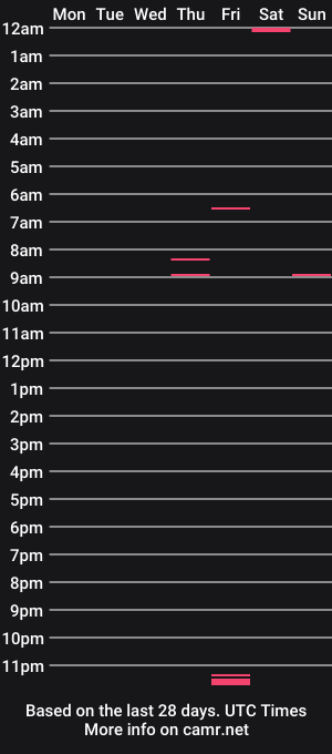 cam show schedule of bunnyyamore