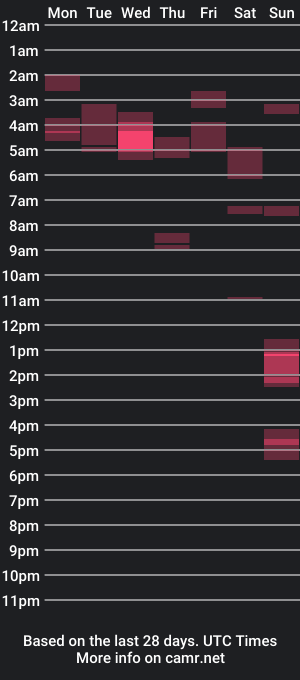 cam show schedule of bunz627