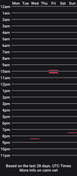 cam show schedule of buppy1033