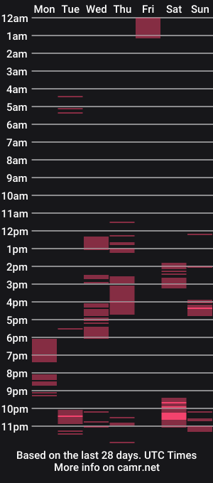 cam show schedule of burak190791