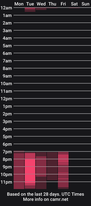 cam show schedule of burak_hadidd