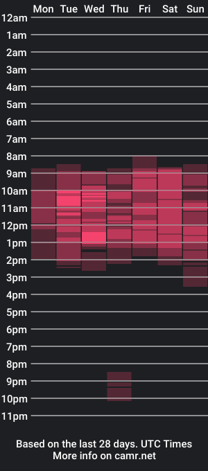 cam show schedule of burbuja_evans