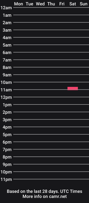 cam show schedule of burlybound