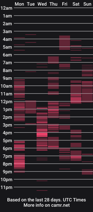 cam show schedule of burlymonster
