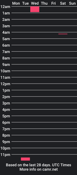 cam show schedule of burnhardspliffington