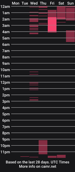 cam show schedule of burning_latinbutt