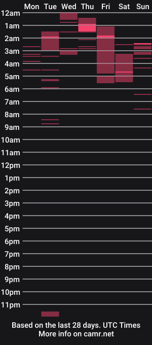 cam show schedule of burns777