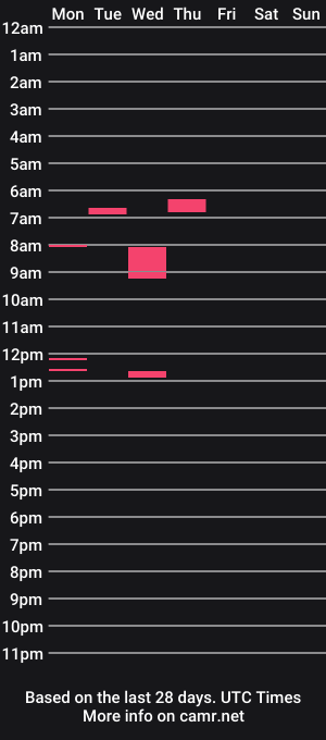 cam show schedule of burntbuns710
