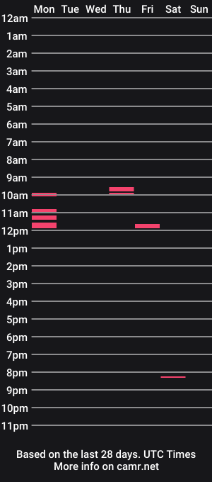 cam show schedule of burnzart