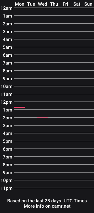 cam show schedule of burritoman3