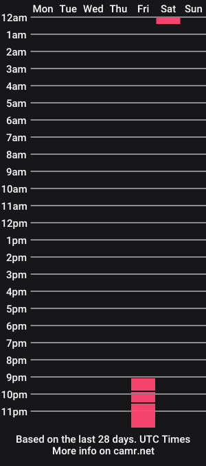 cam show schedule of burster_ai