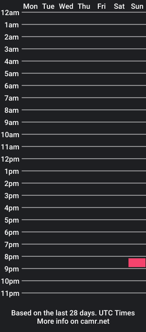 cam show schedule of busboy61