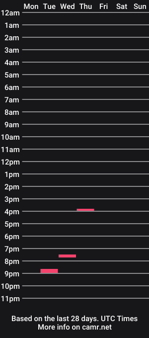 cam show schedule of busetter