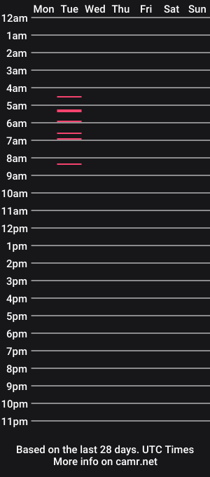 cam show schedule of bushbae