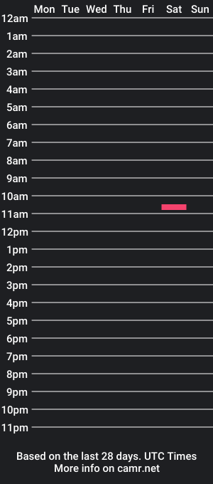 cam show schedule of bushdoctor13