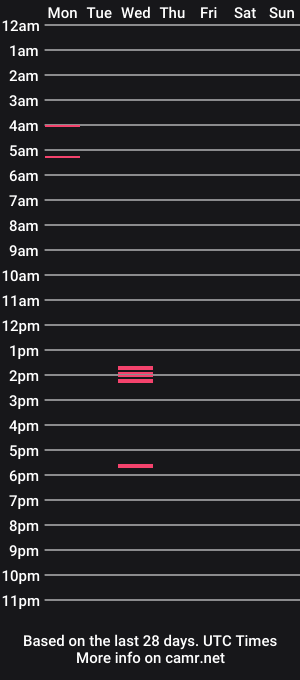 cam show schedule of bushmate92