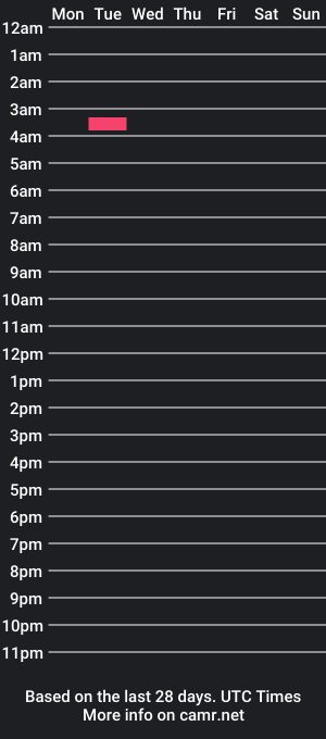 cam show schedule of bussyboilove