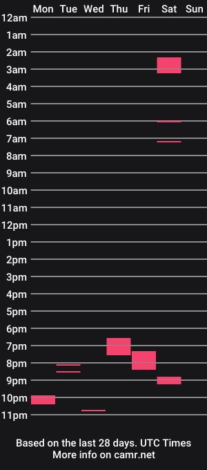 cam show schedule of bustatnutttt