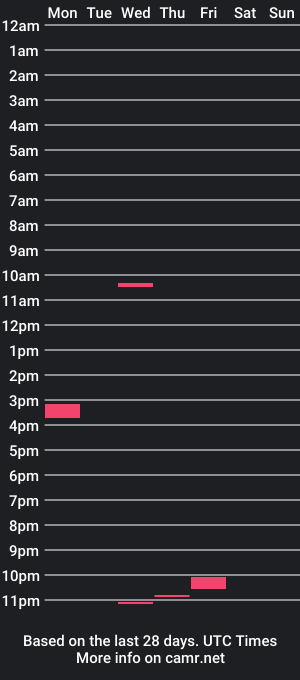 cam show schedule of bustercumz