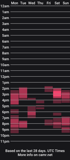 cam show schedule of busterjon