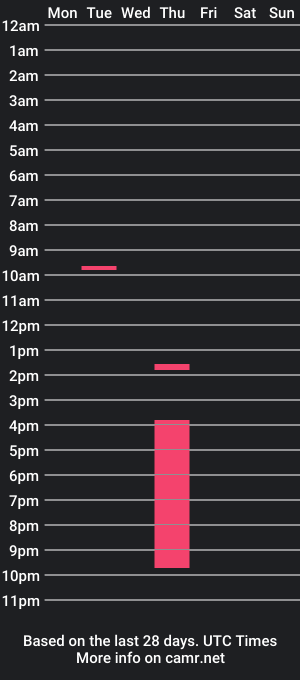 cam show schedule of busteroutallover