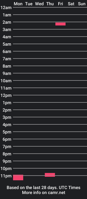 cam show schedule of bustinpp