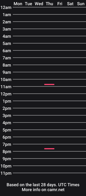 cam show schedule of bustl83