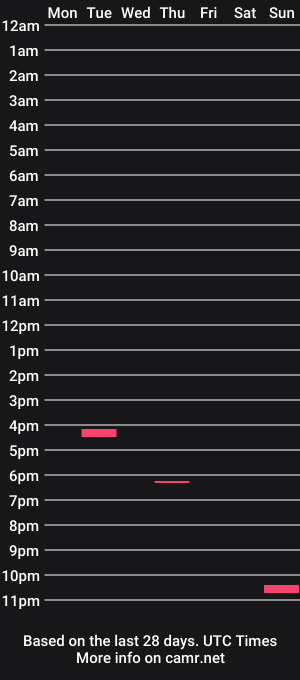 cam show schedule of bustmeballs
