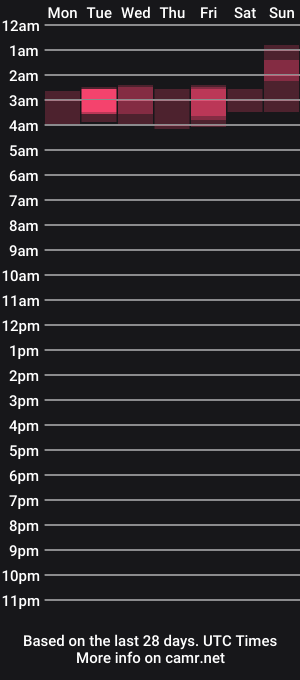 cam show schedule of busty_geek48