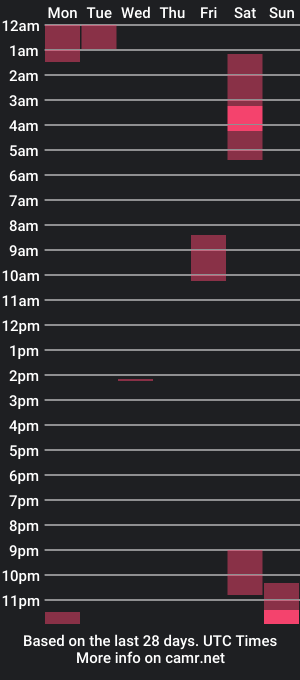 cam show schedule of bustyabi