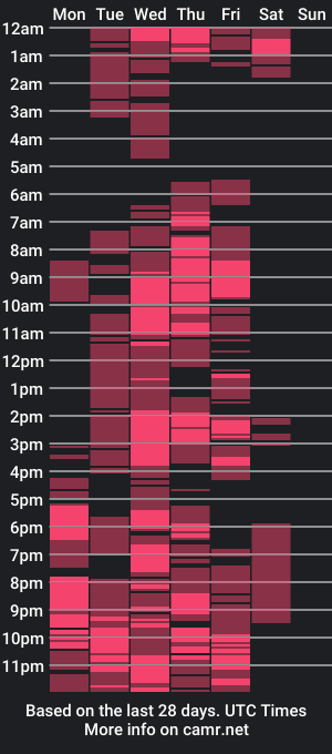 cam show schedule of bustybbwx