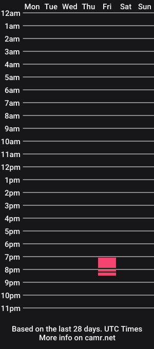 cam show schedule of bustybonniee