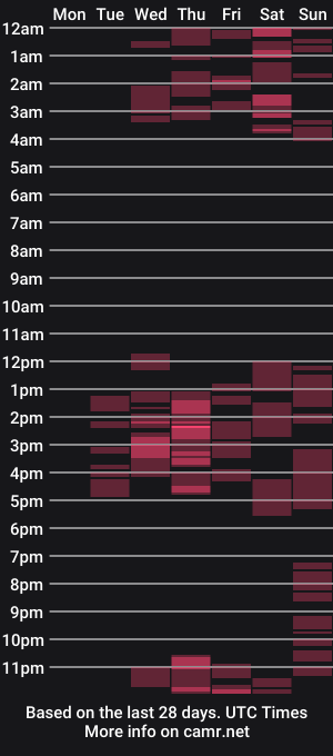cam show schedule of bustyboobsxxll