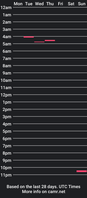 cam show schedule of bustybuns