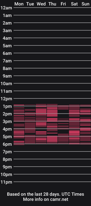 cam show schedule of bustygrannymaggie